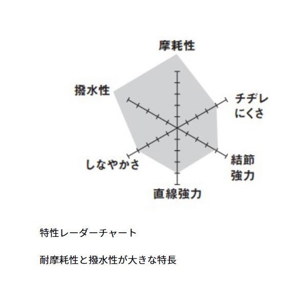 アストロン磯MAXガンマ2